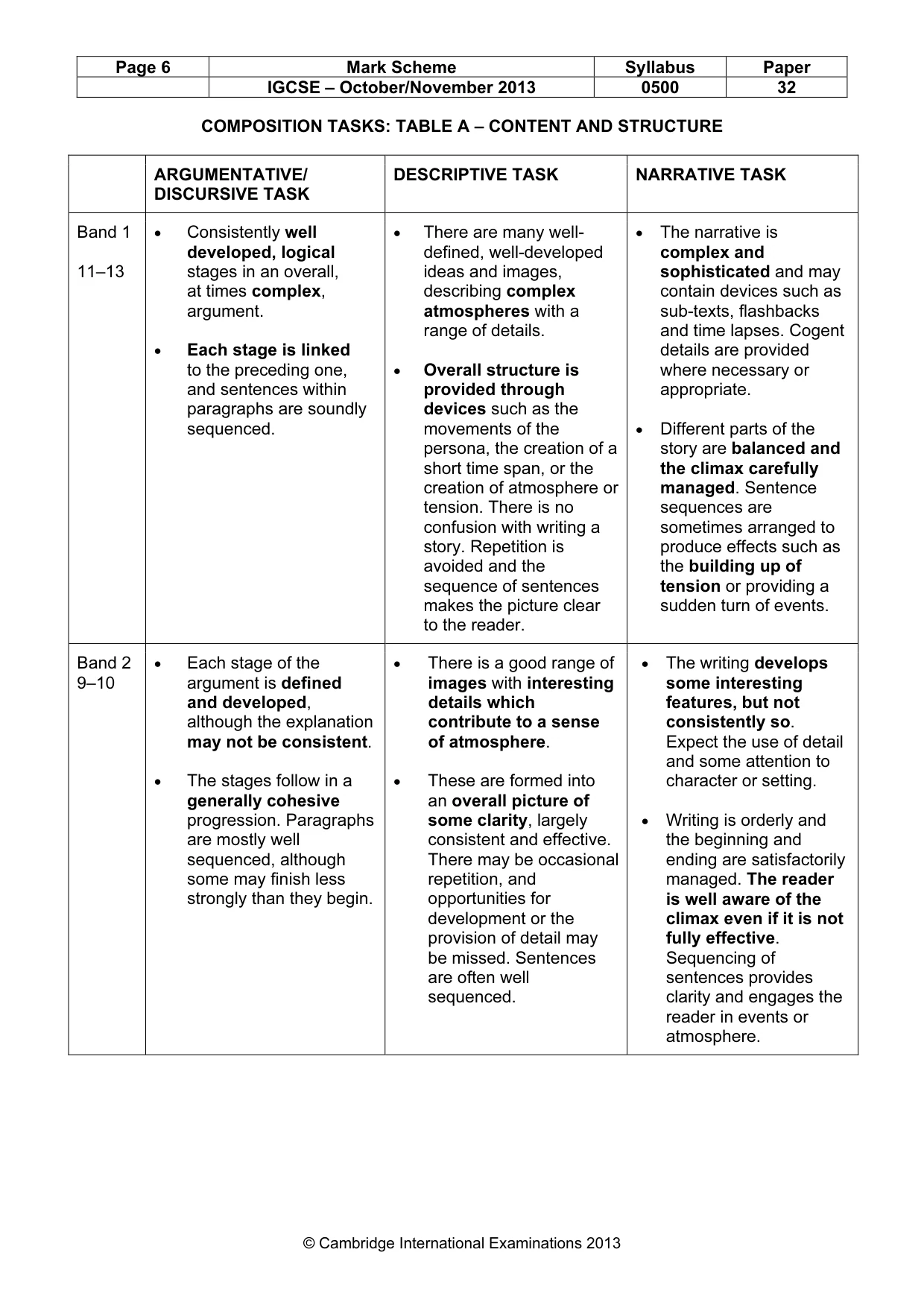 Mark scheme, page 6 of 9