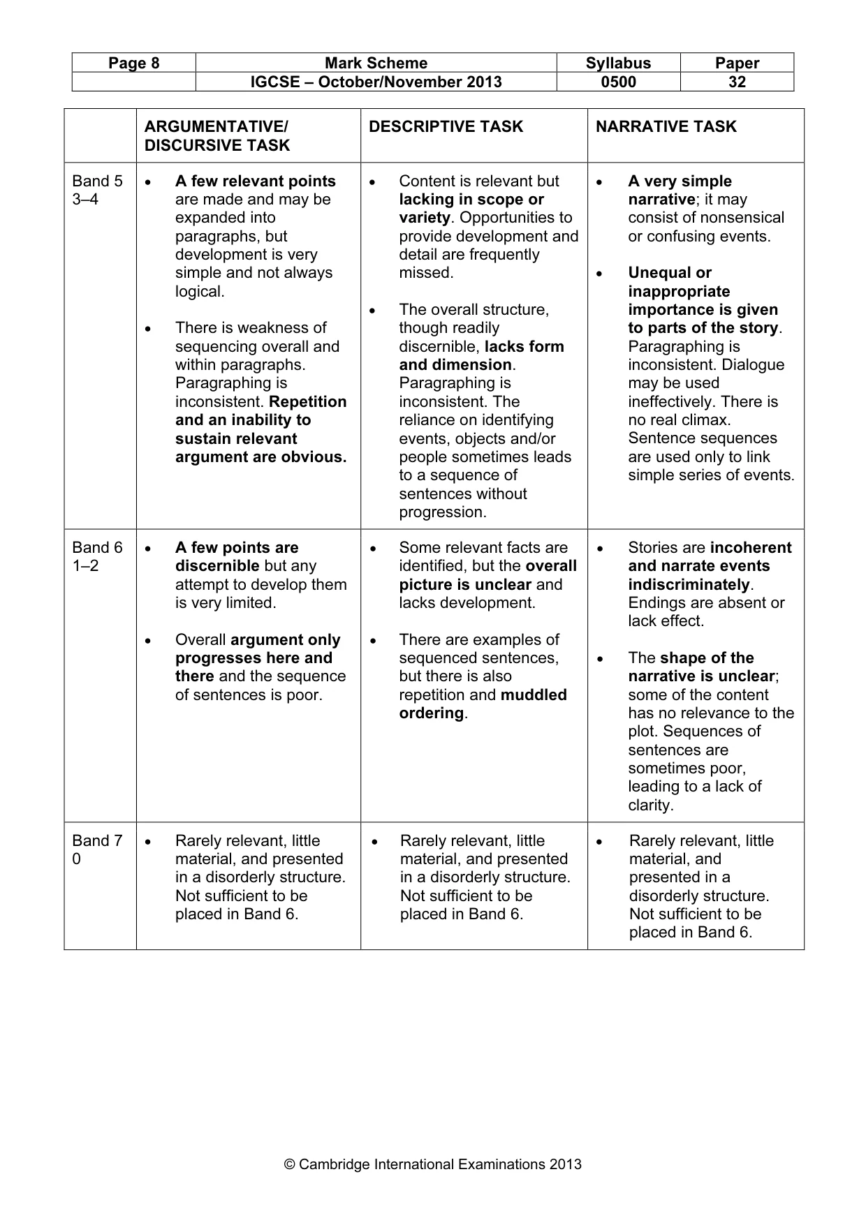 Mark scheme, page 8 of 9