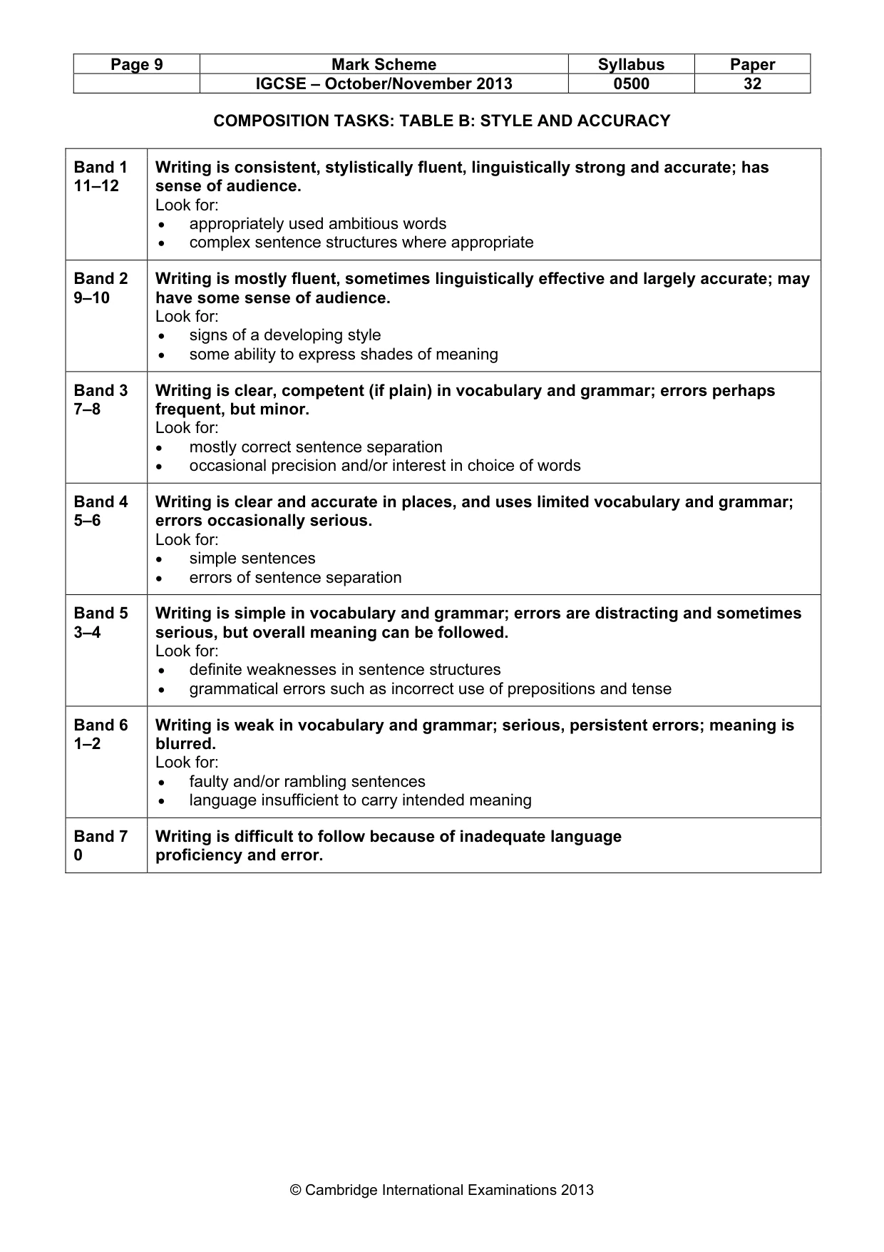 Mark scheme, page 9 of 9