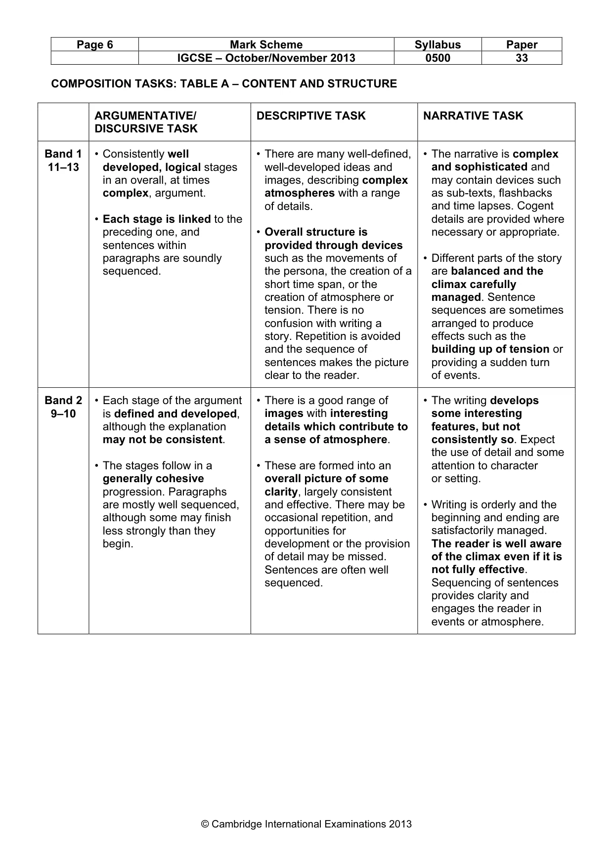 Mark scheme, page 6 of 9