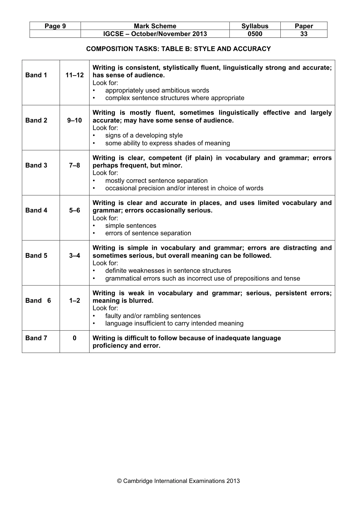 Mark scheme, page 9 of 9