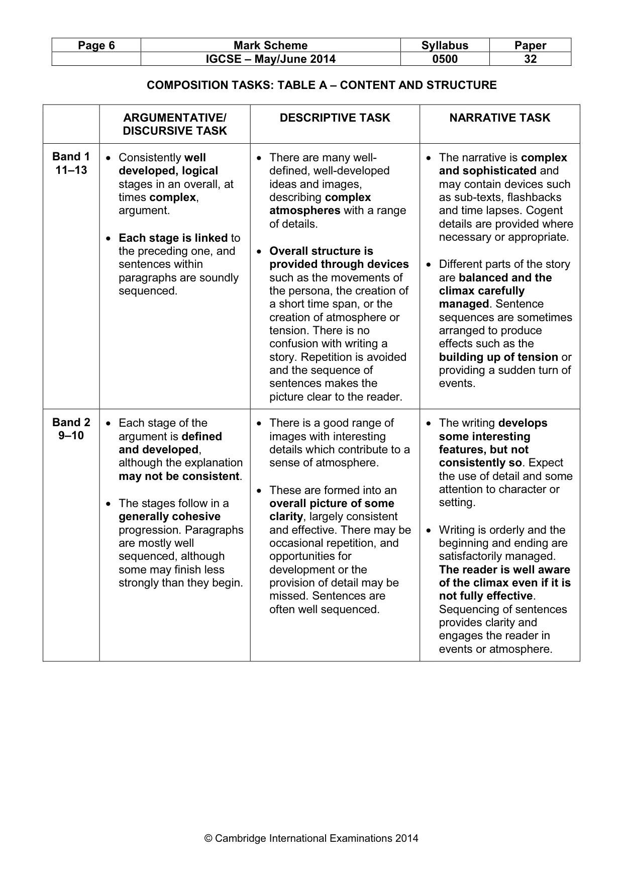 Mark scheme, page 6 of 9