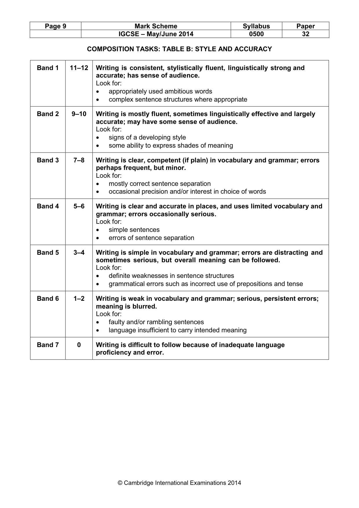 Mark scheme, page 9 of 9