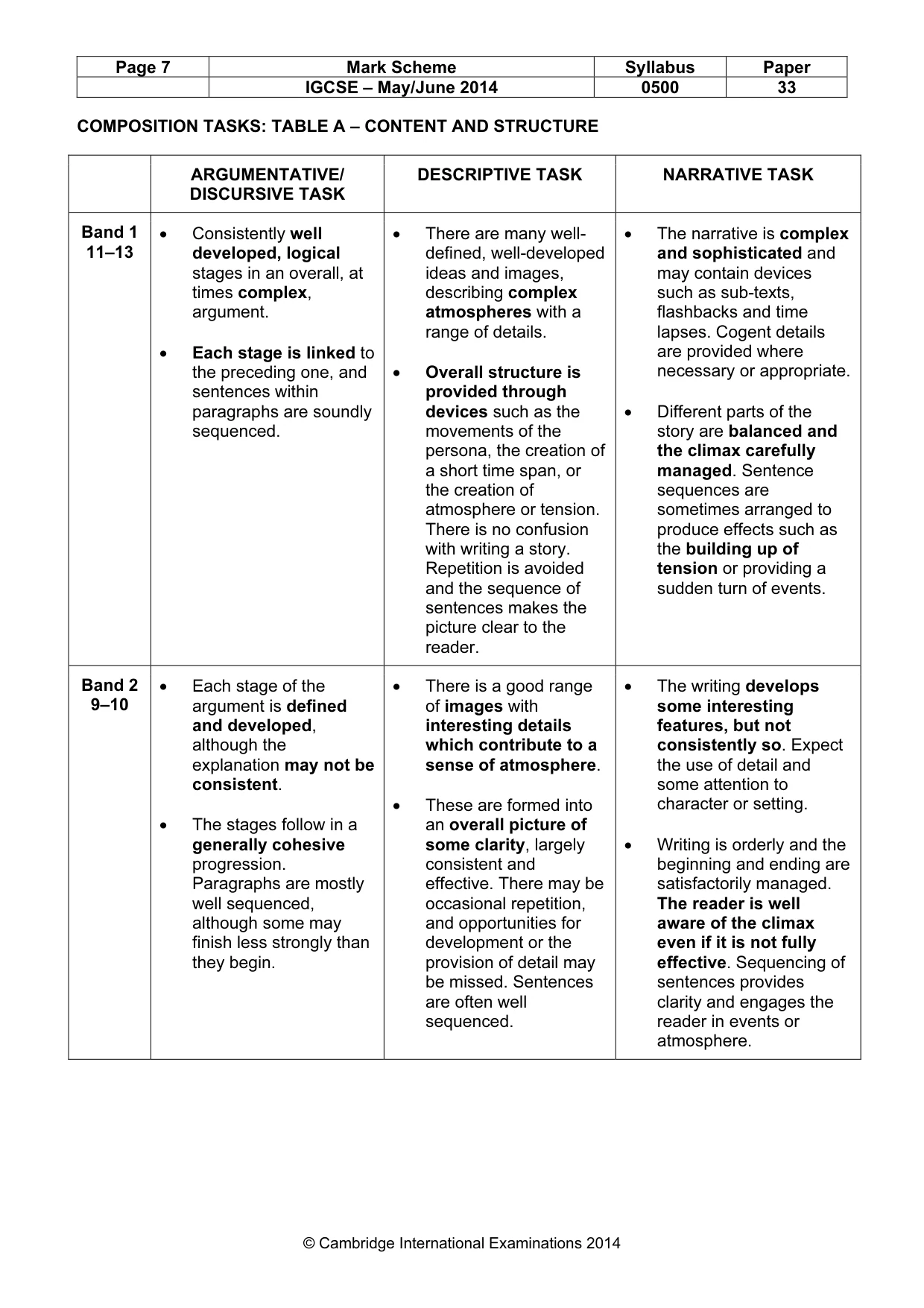 Mark scheme, page 7 of 10