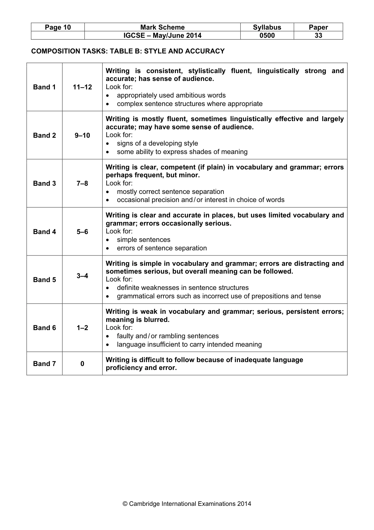 Mark scheme, page 10 of 10