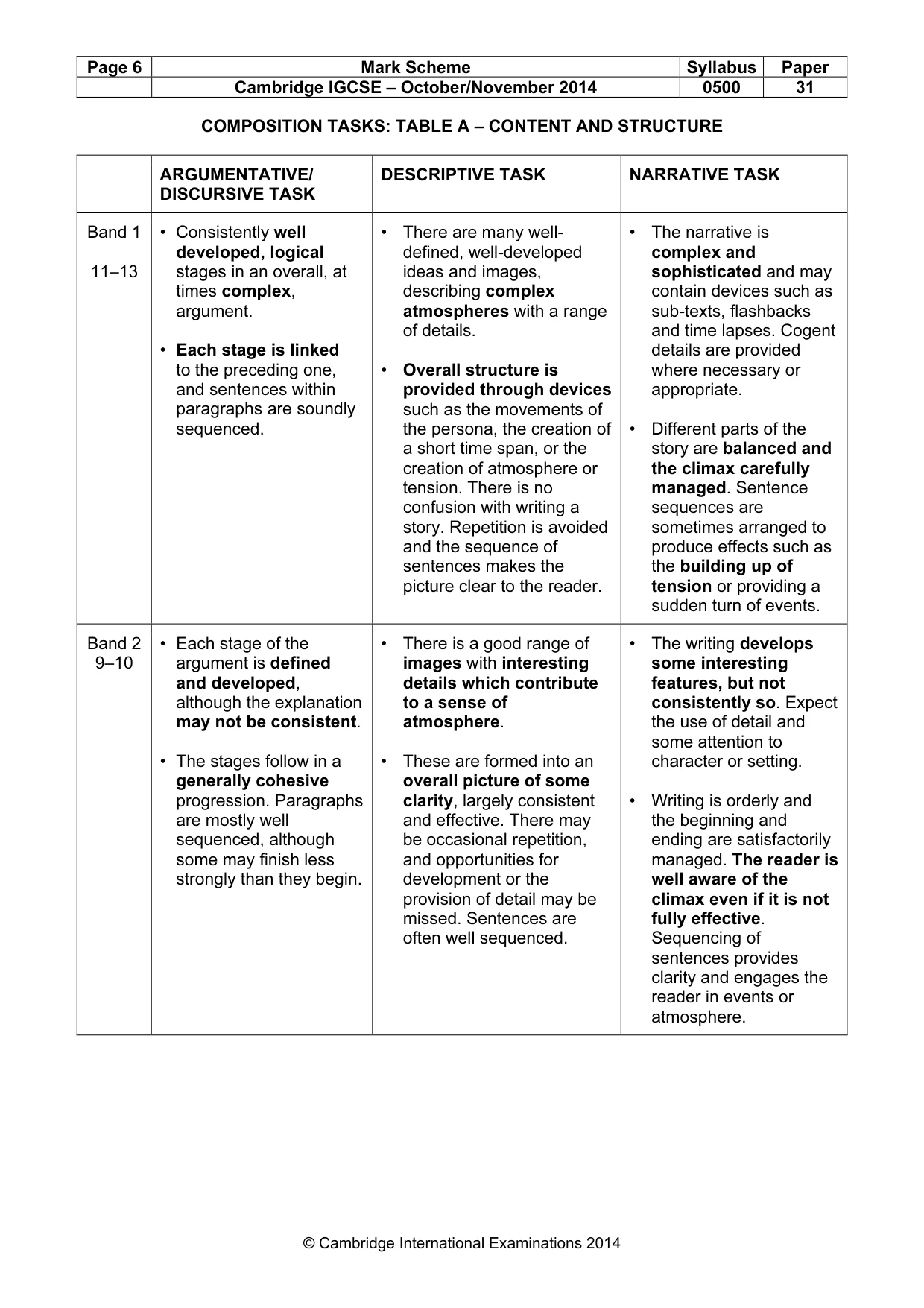 Mark scheme, page 6 of 9