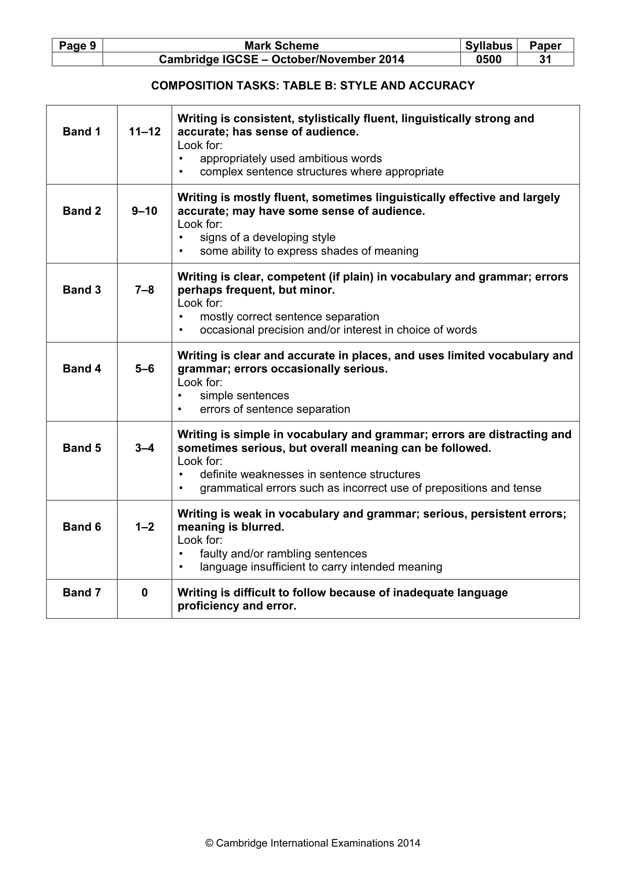 Mark scheme, page 9 of 9