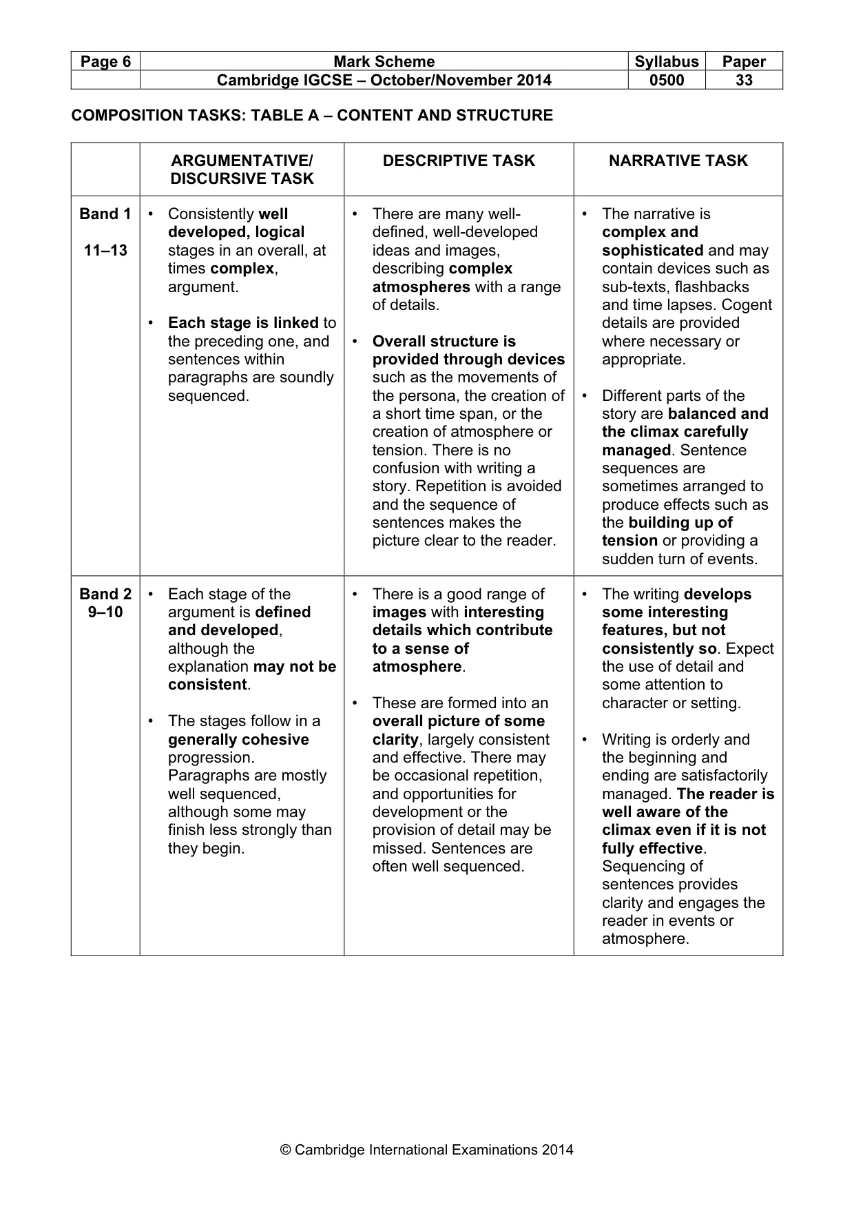 Mark scheme, page 6 of 9