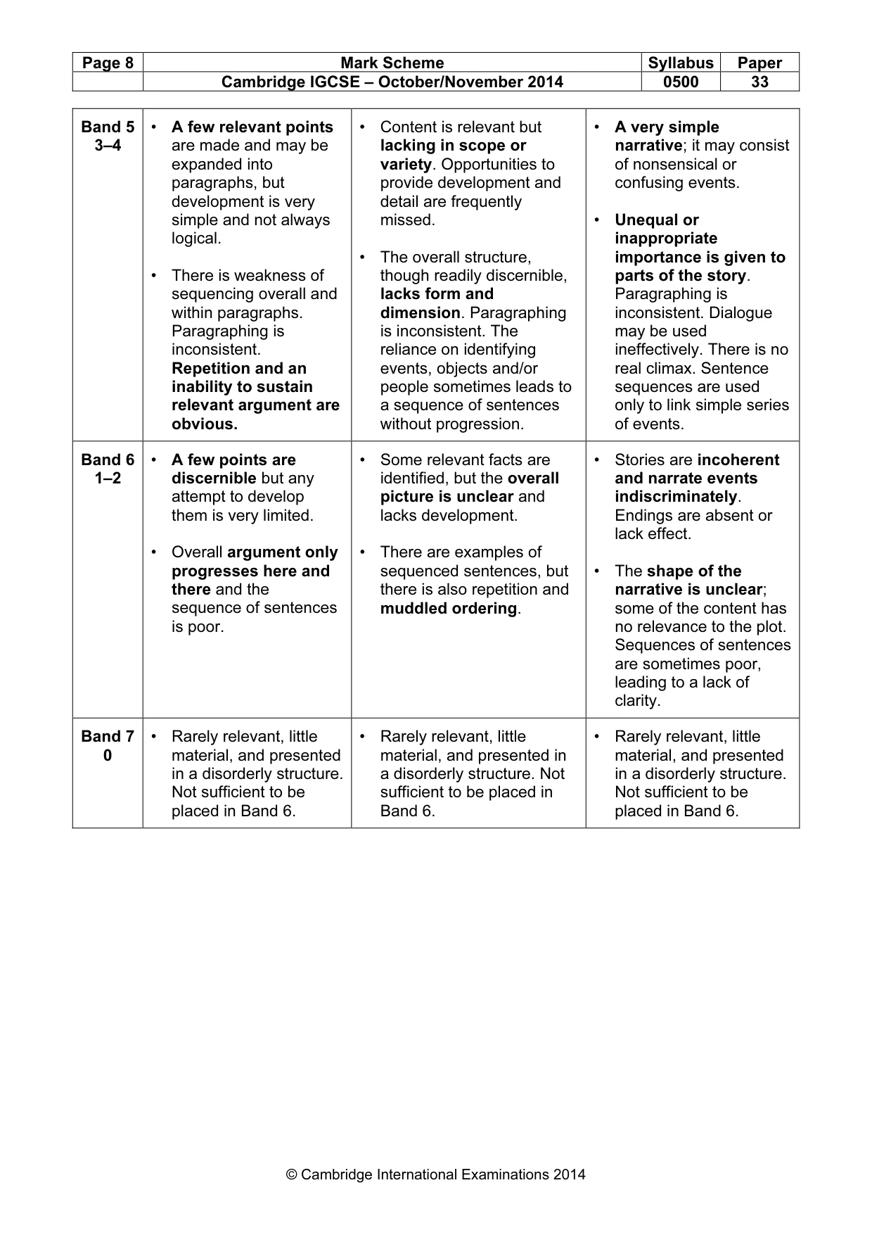 Mark scheme, page 8 of 9
