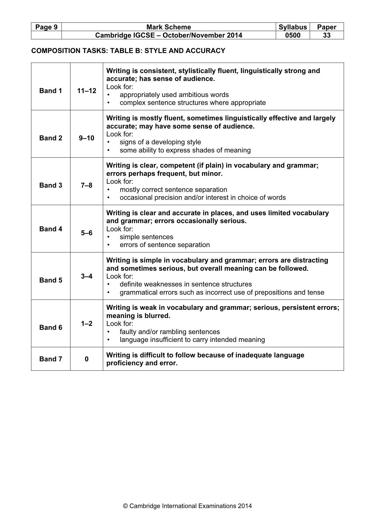 Mark scheme, page 9 of 9