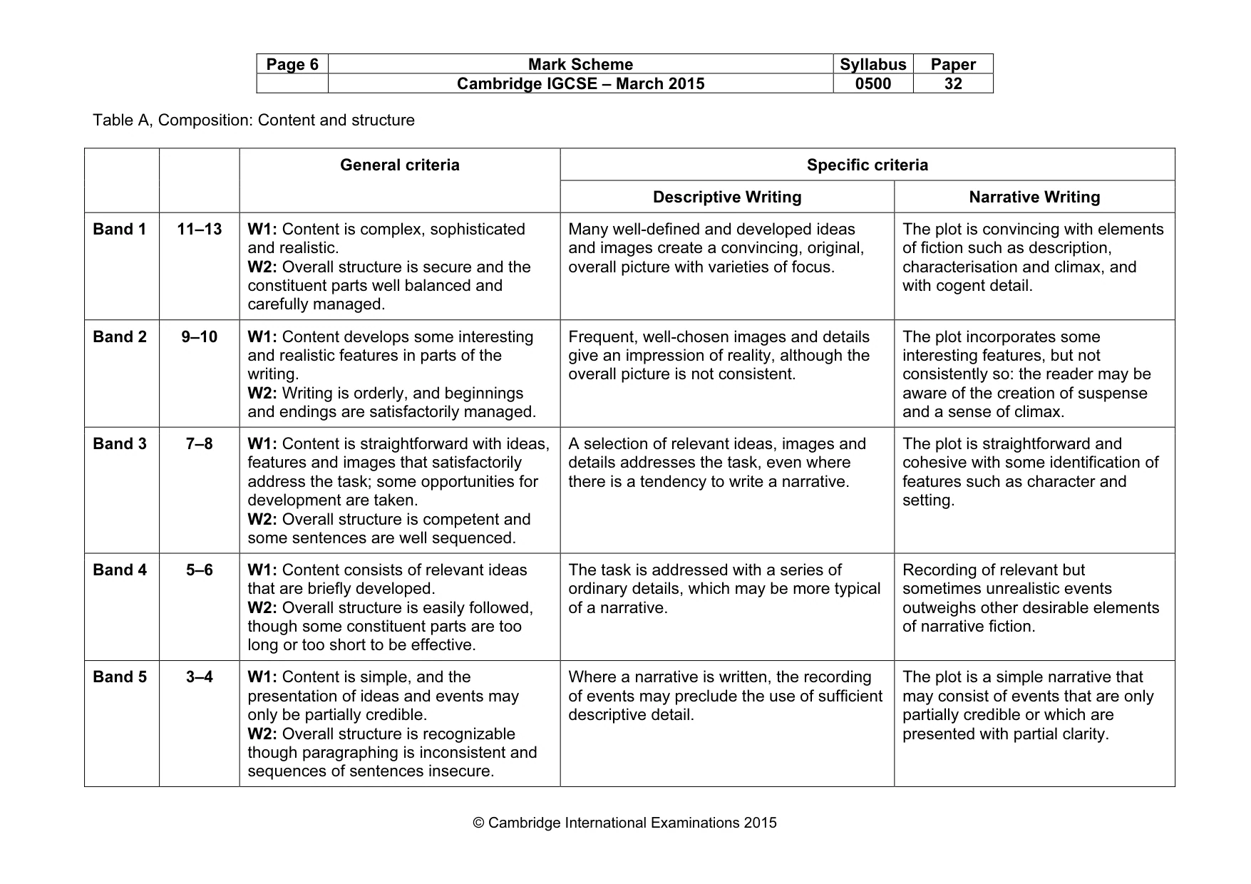 Mark scheme, page 6 of 8