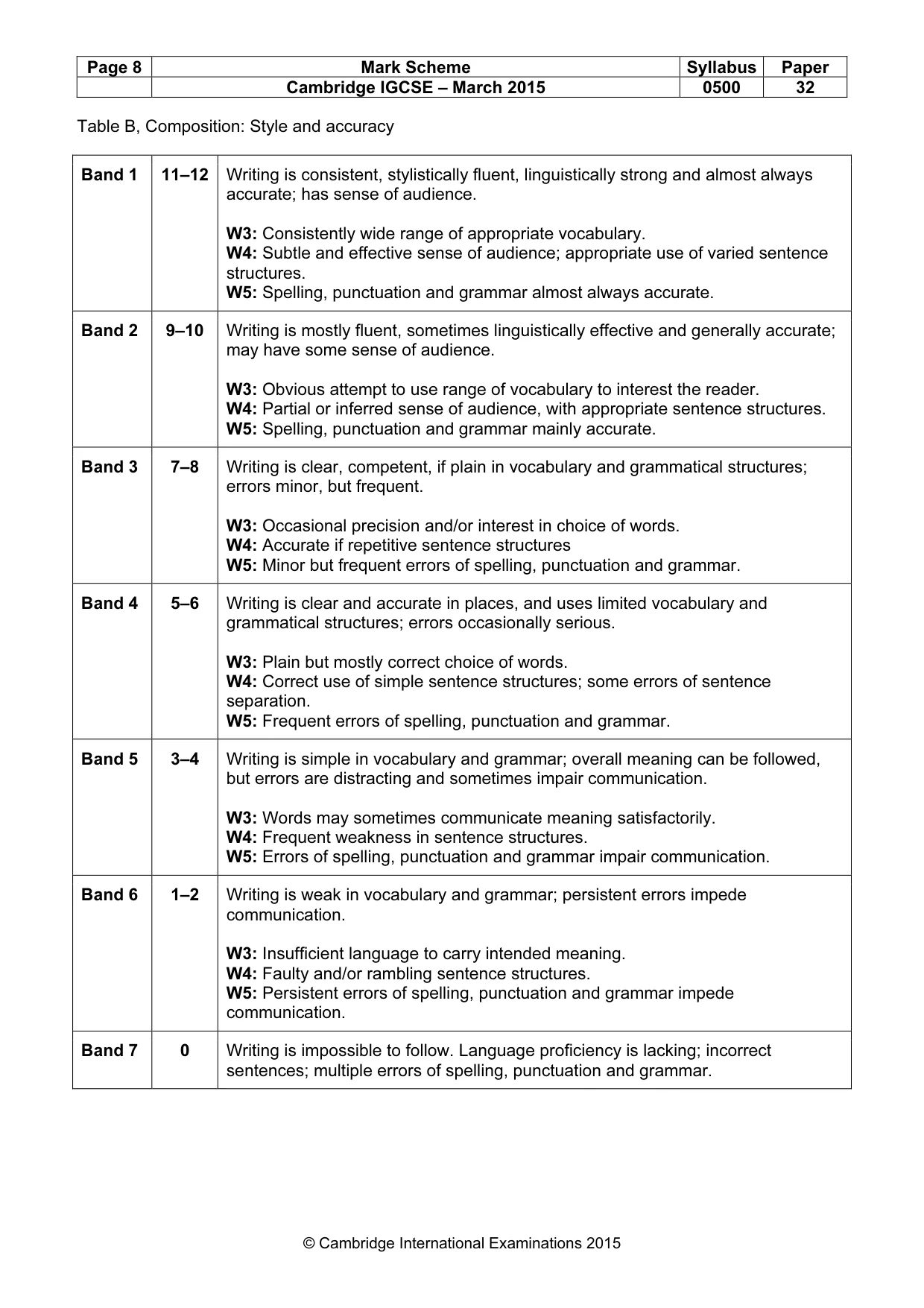 Mark scheme, page 8 of 8