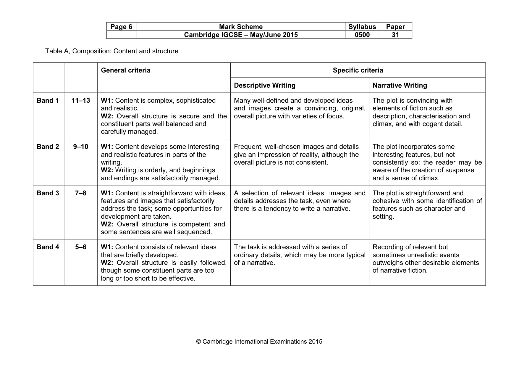 Mark scheme, page 6 of 8