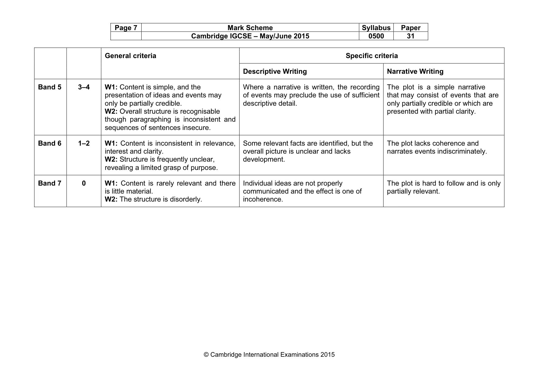 Mark scheme, page 7 of 8