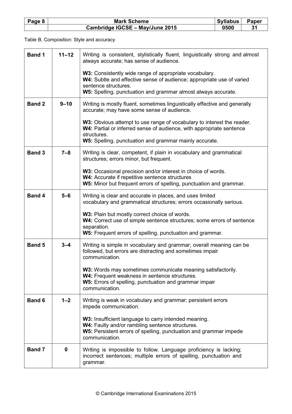 Mark scheme, page 8 of 8