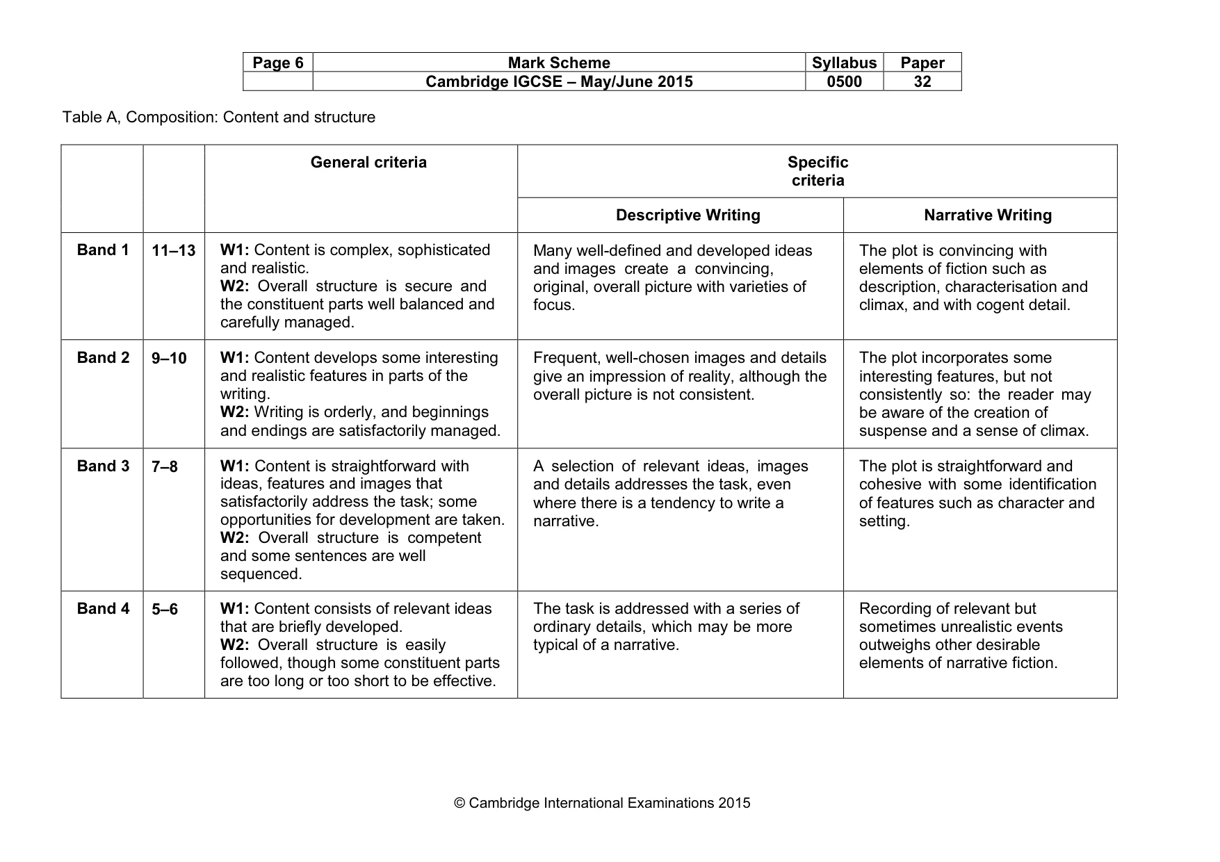 Mark scheme, page 6 of 8