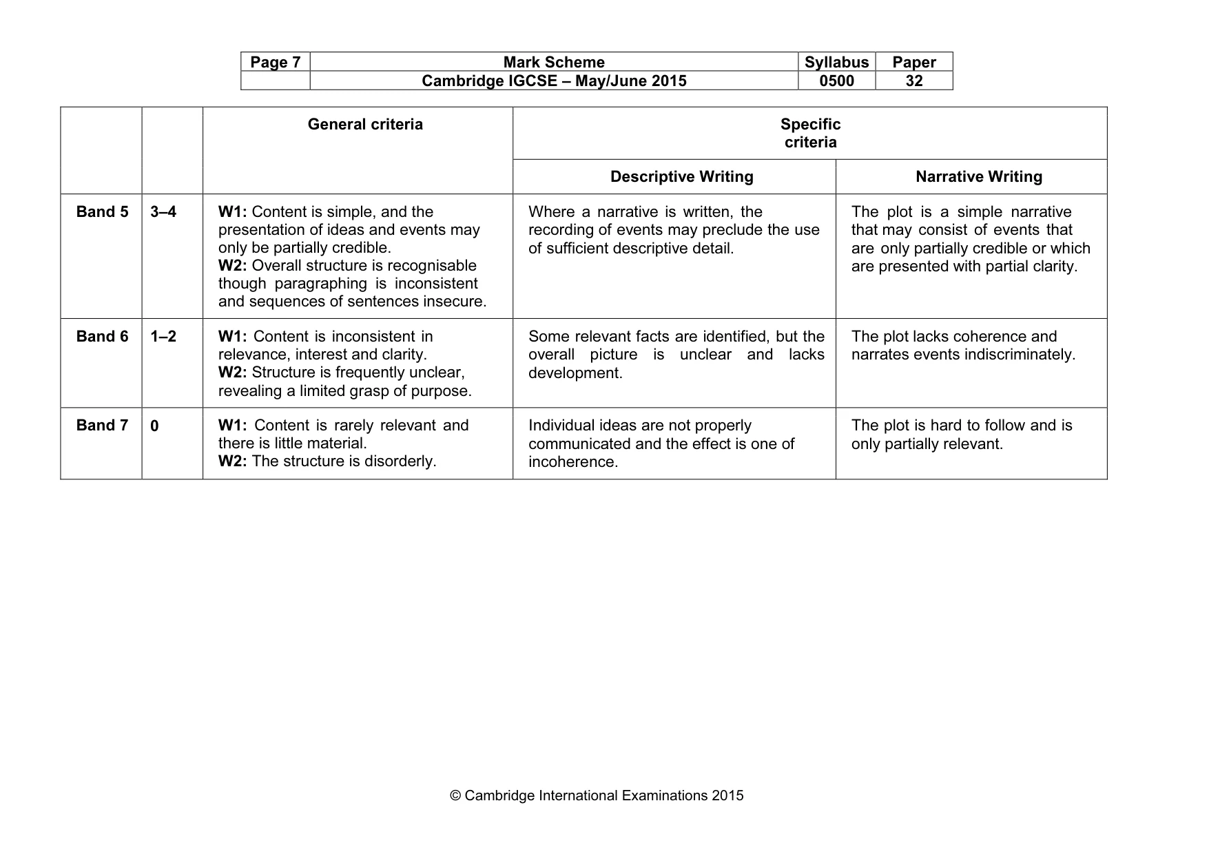 Mark scheme, page 7 of 8