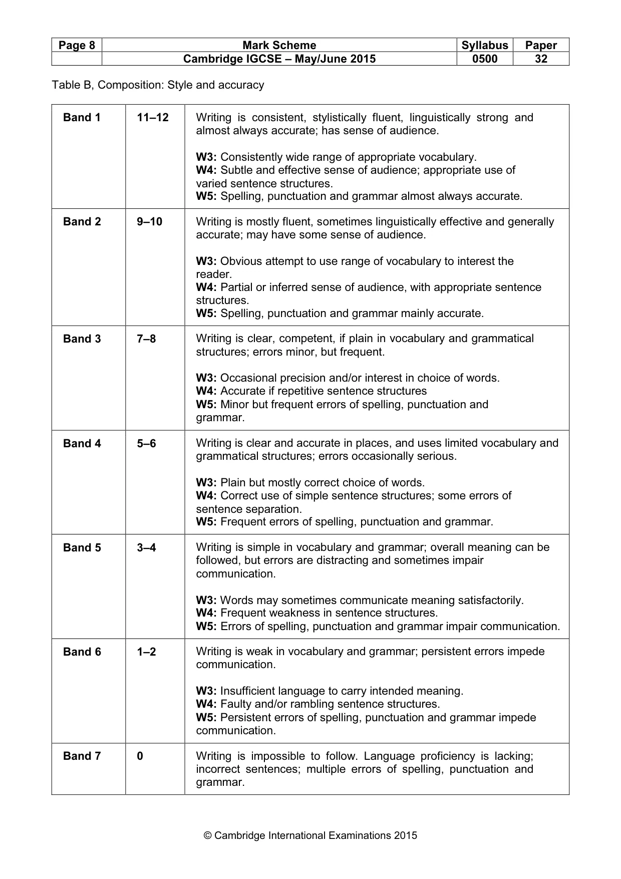Mark scheme, page 8 of 8