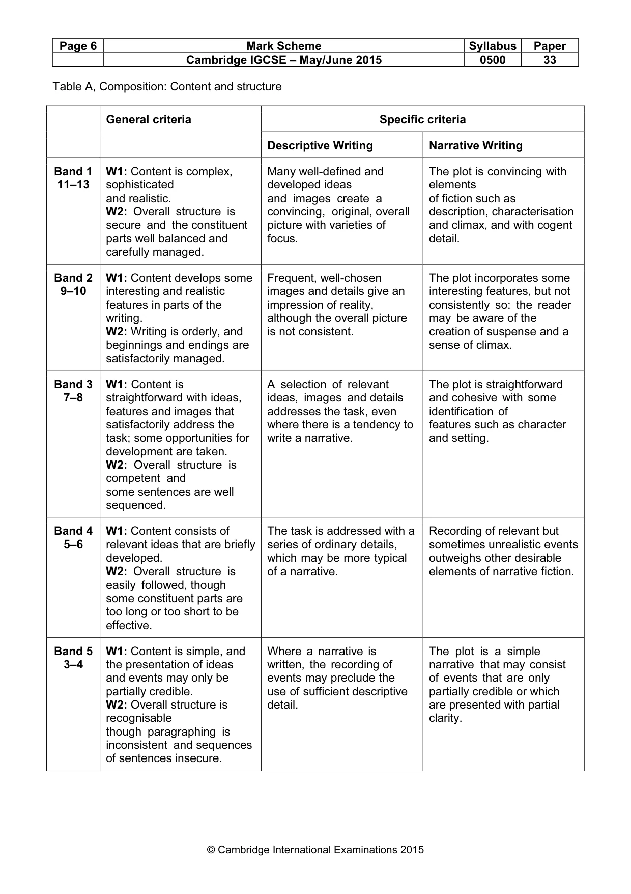 Mark scheme, page 6 of 8