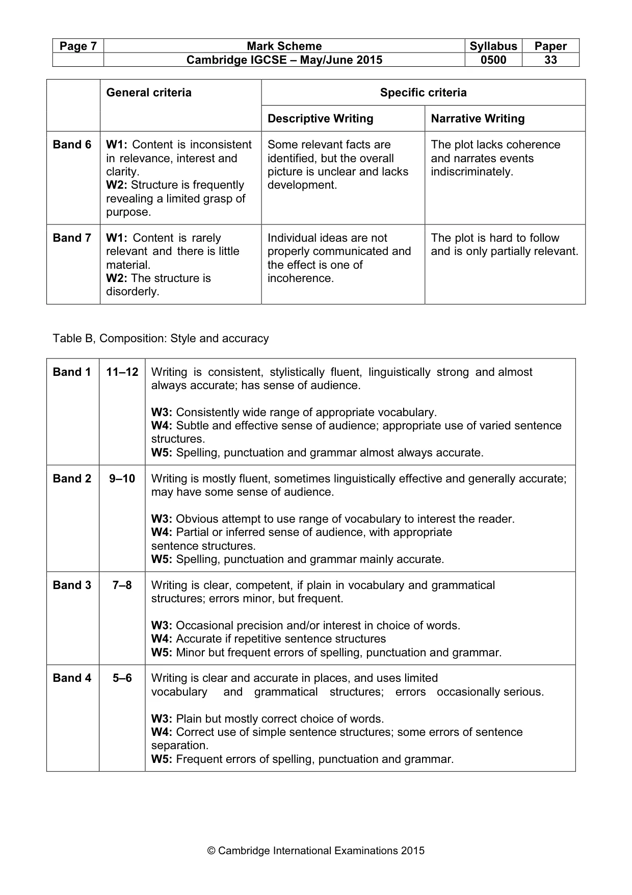 Mark scheme, page 7 of 8