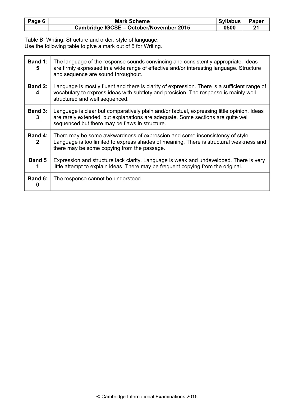 Mark scheme, page 6 of 12