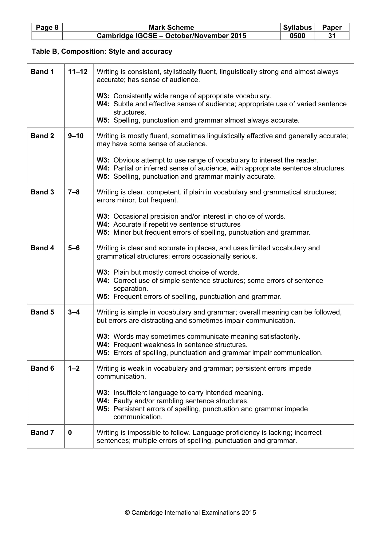 Mark scheme, page 8 of 8