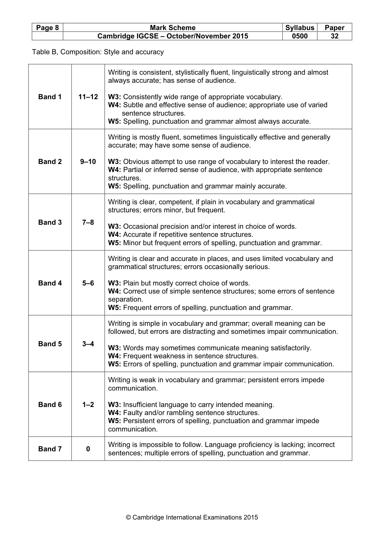 Mark scheme, page 8 of 8