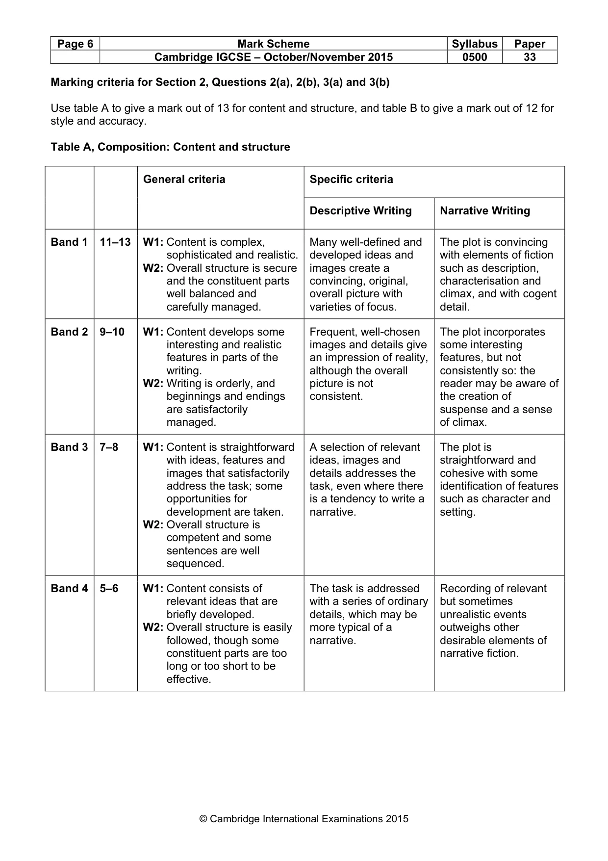 Mark scheme, page 6 of 8