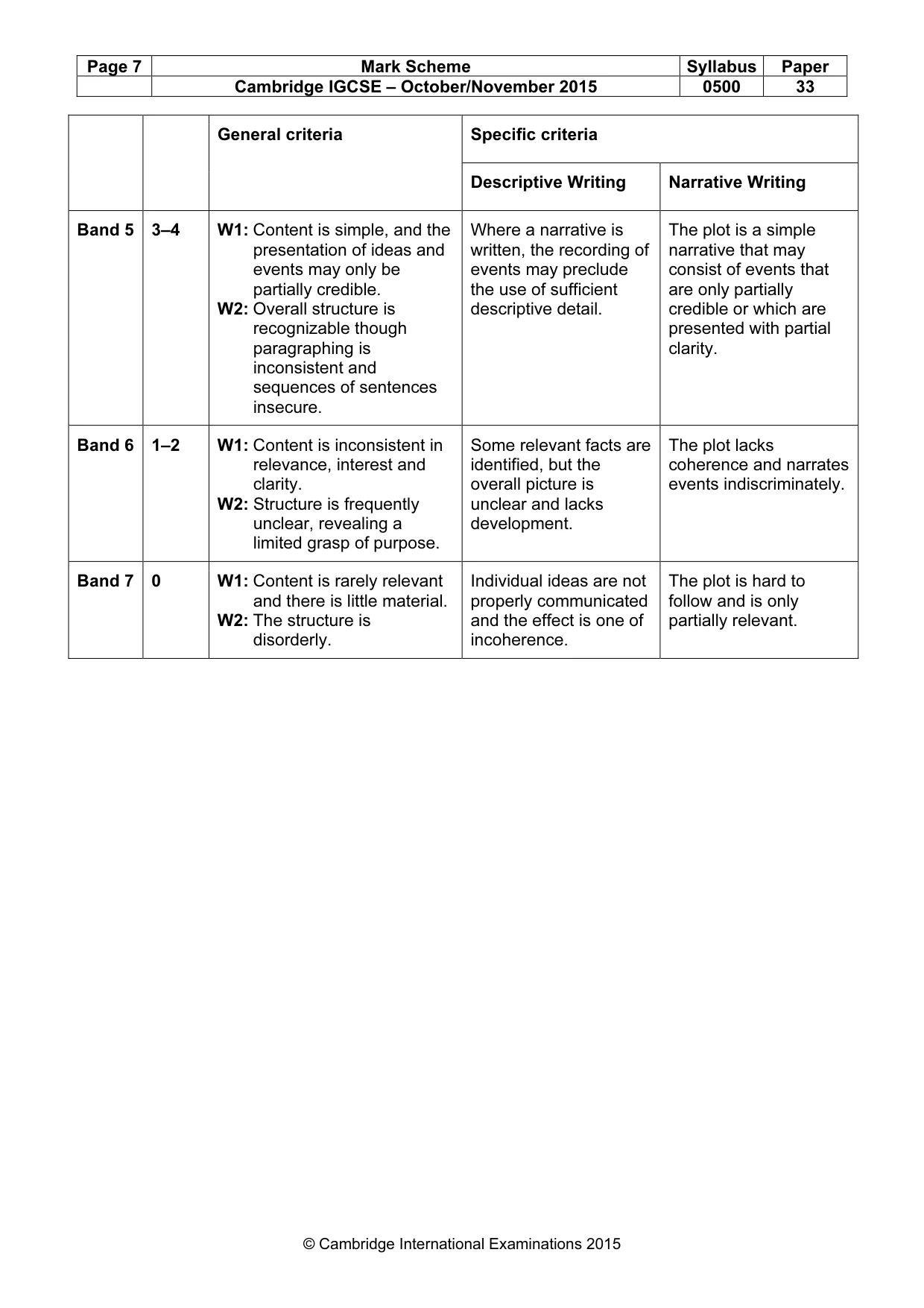 Mark scheme, page 7 of 8
