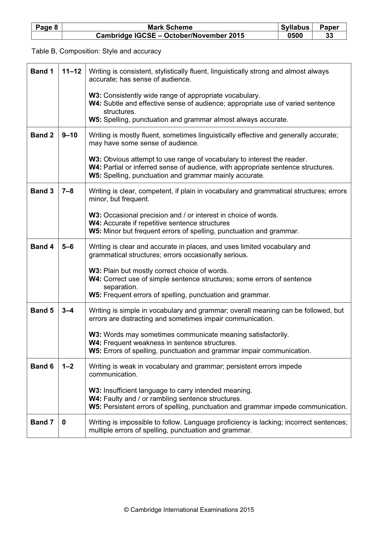 Mark scheme, page 8 of 8