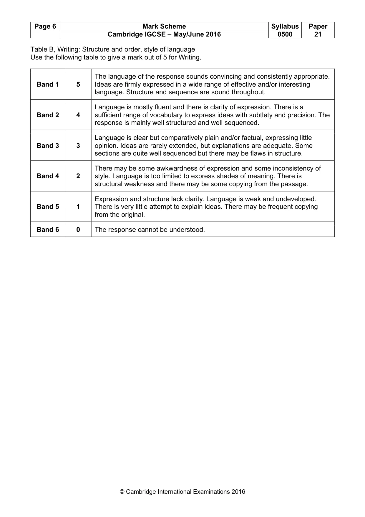 Mark scheme, page 6 of 12