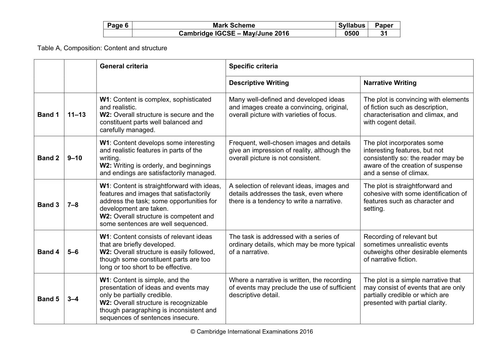 Mark scheme, page 6 of 8