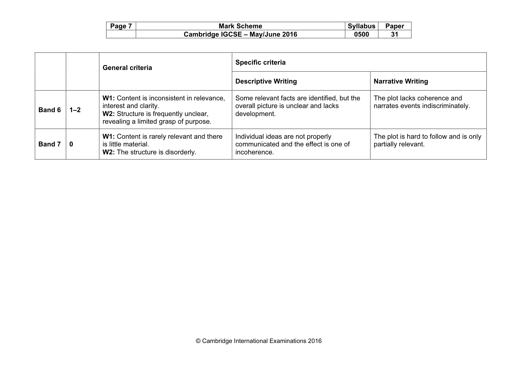 Mark scheme, page 7 of 8