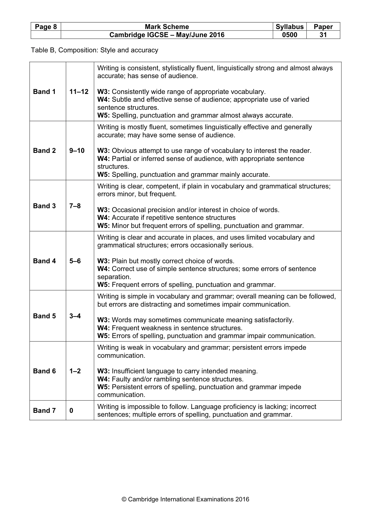 Mark scheme, page 8 of 8