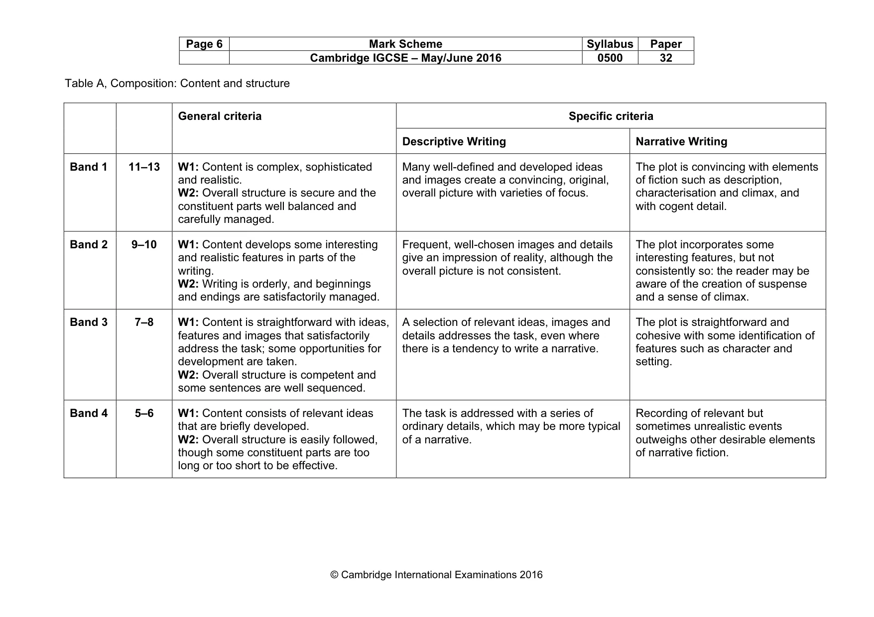 Mark scheme, page 6 of 8