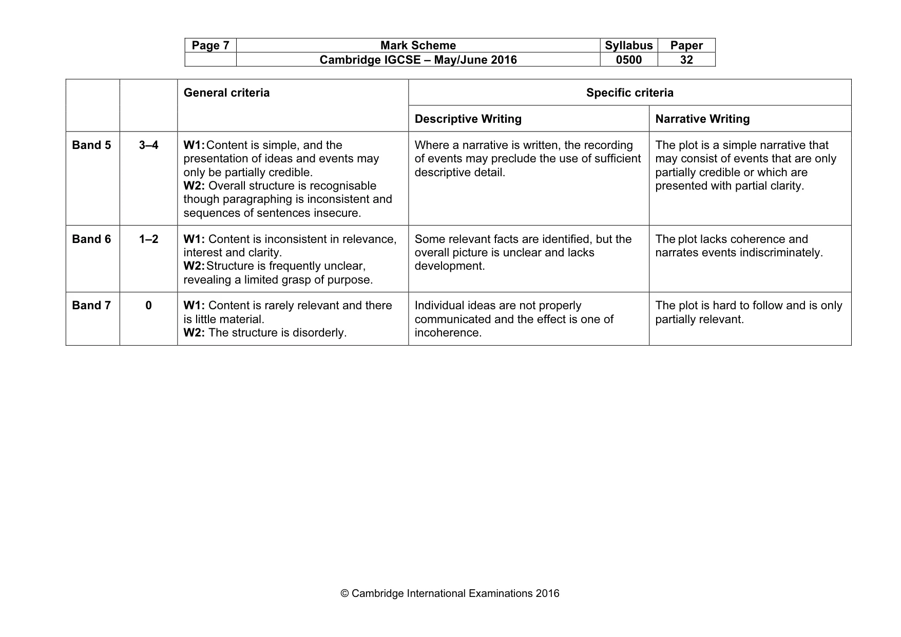 Mark scheme, page 7 of 8
