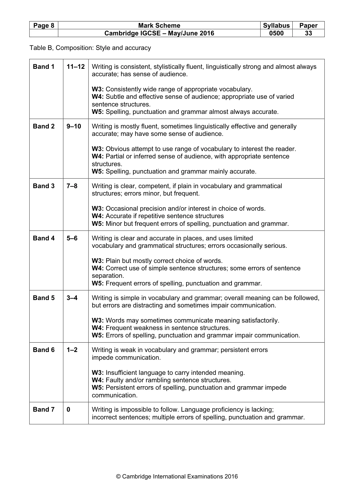 Mark scheme, page 8 of 8