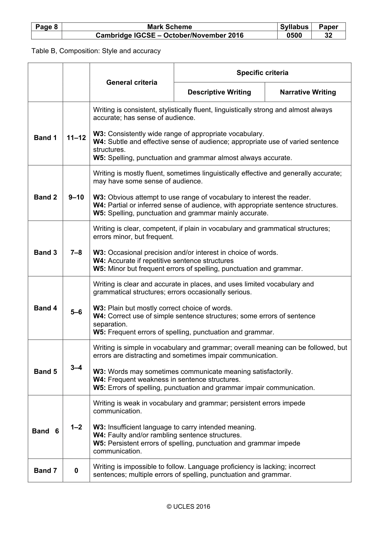 Mark scheme, page 8 of 8