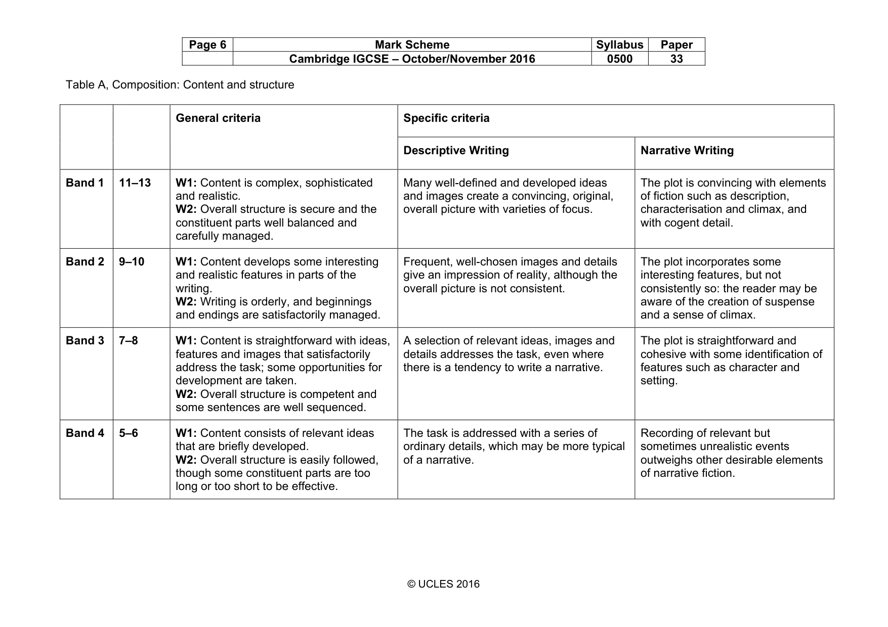 Mark scheme, page 6 of 8