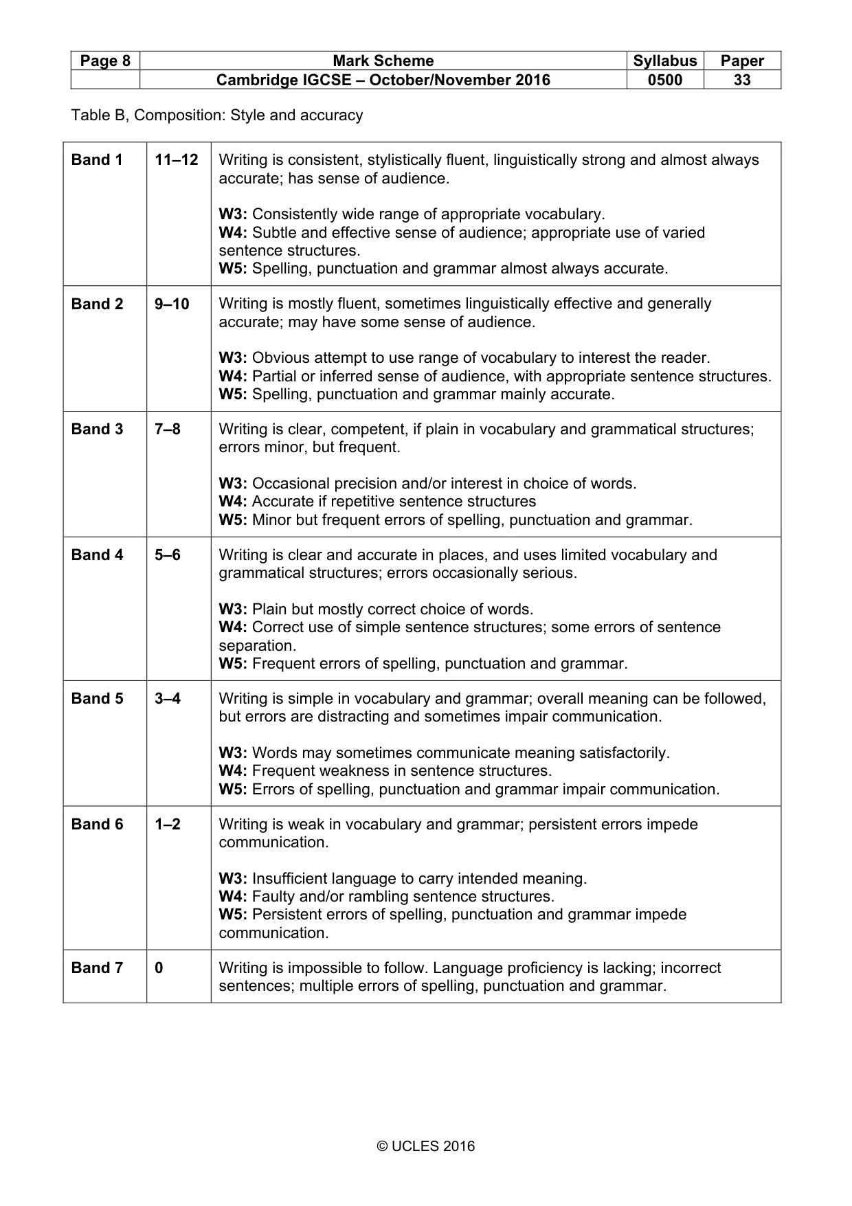 Mark scheme, page 8 of 8