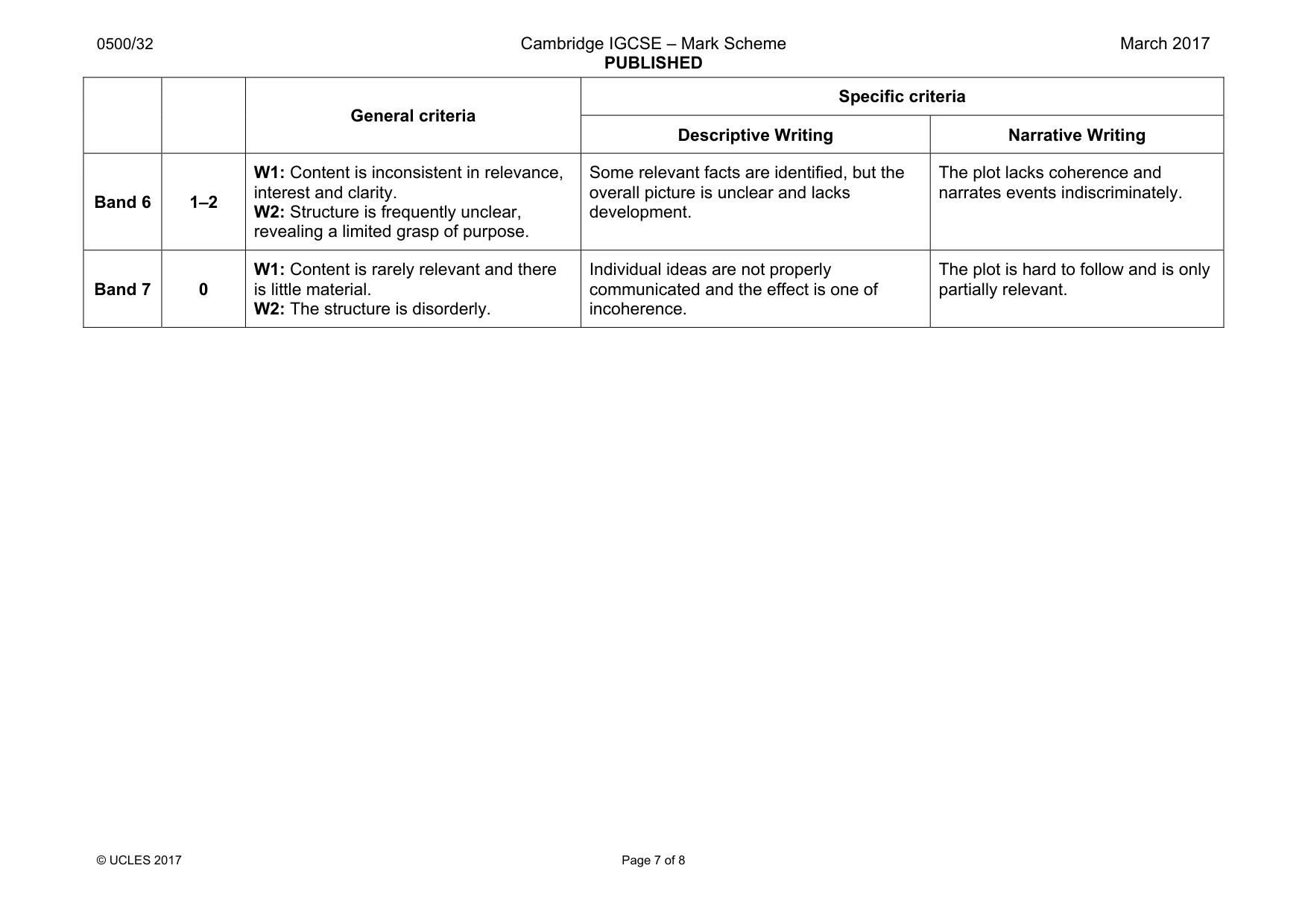 Mark scheme, page 7 of 8