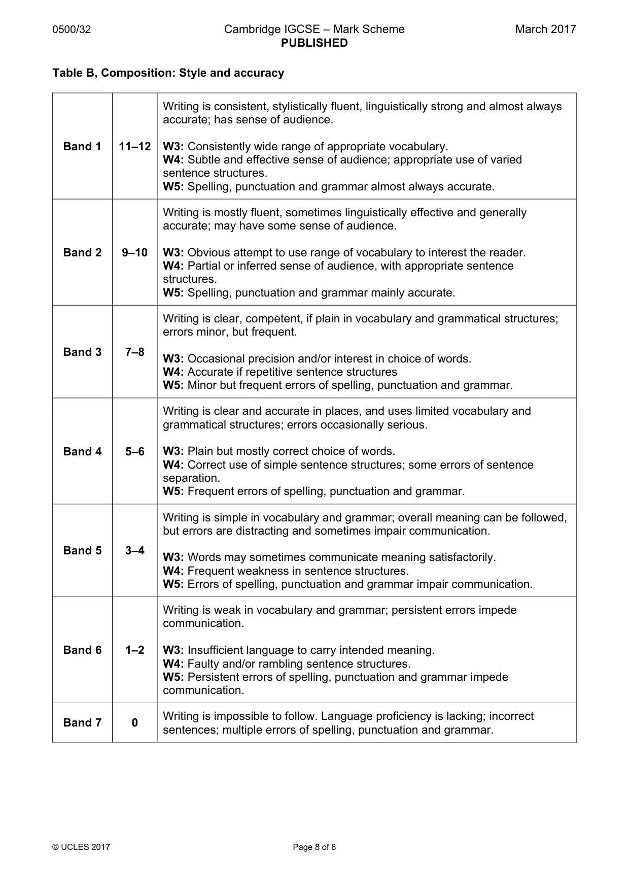 Mark scheme, page 8 of 8