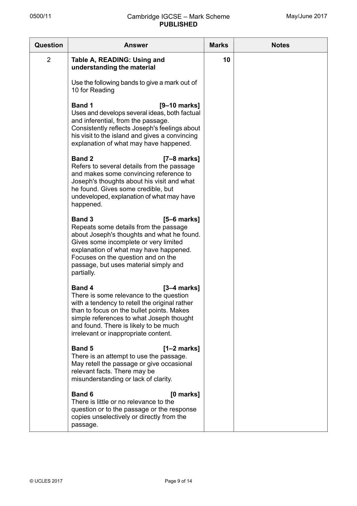 Mark scheme, page 9 of 14