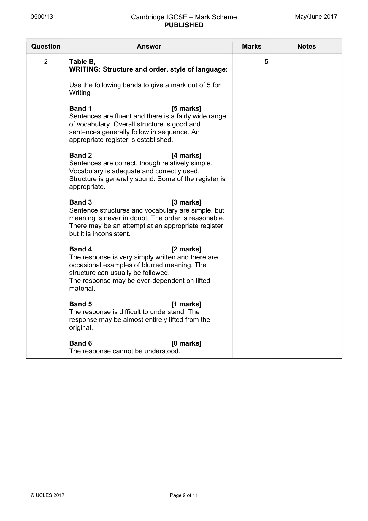 Mark scheme, page 9 of 11
