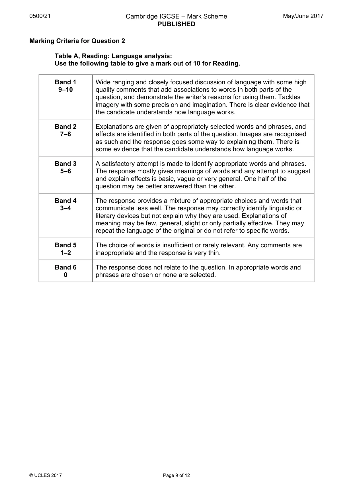 Mark scheme, page 9 of 12