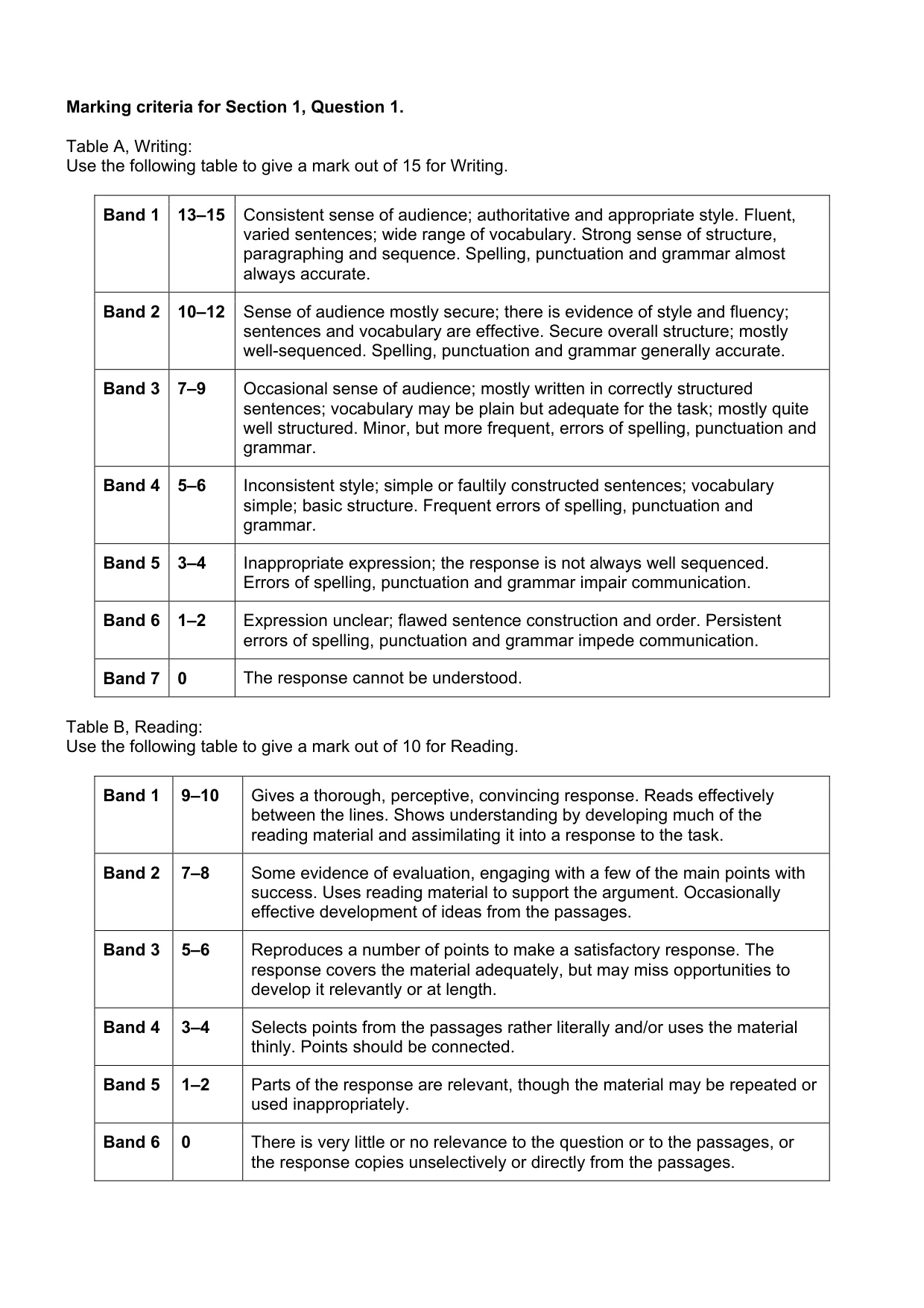 Mark scheme, page 4 of 8