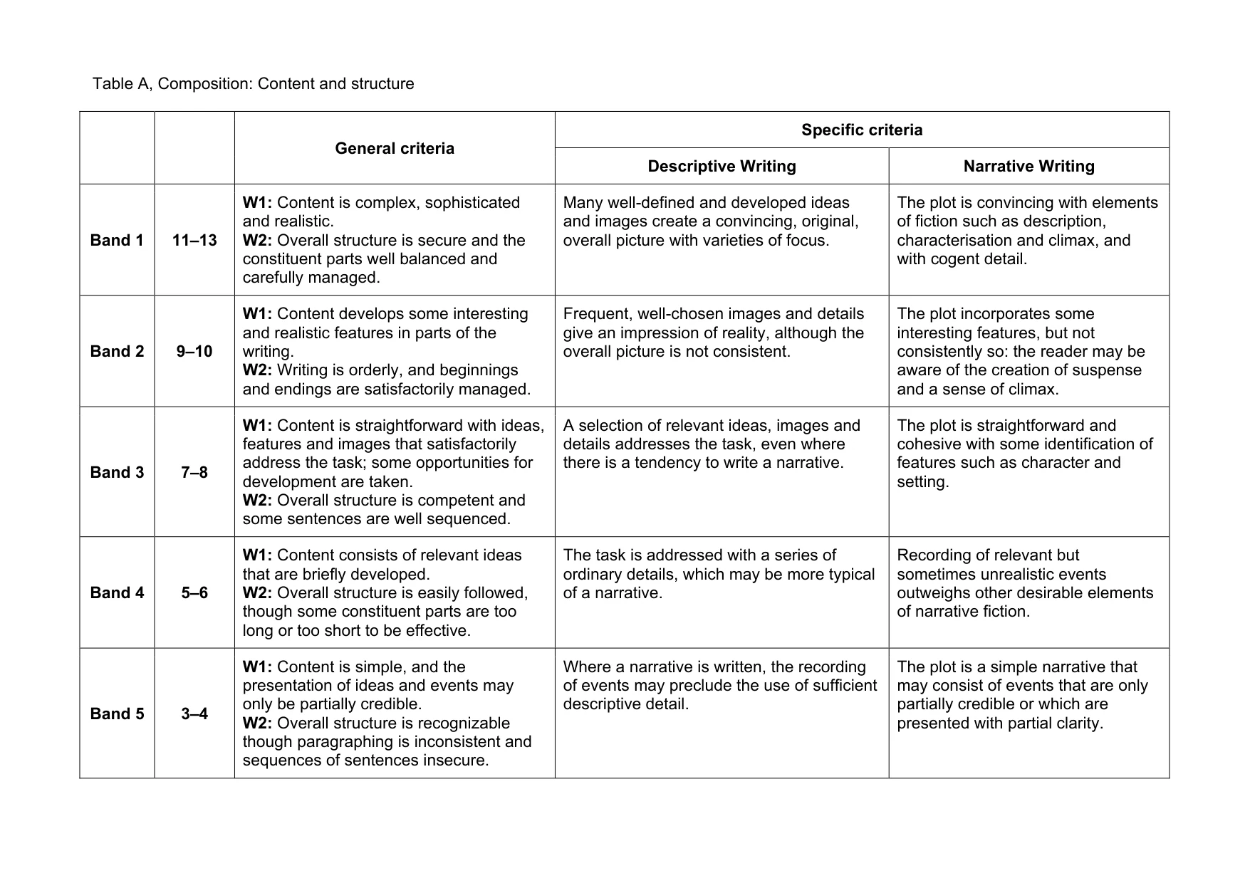 Mark scheme, page 6 of 8