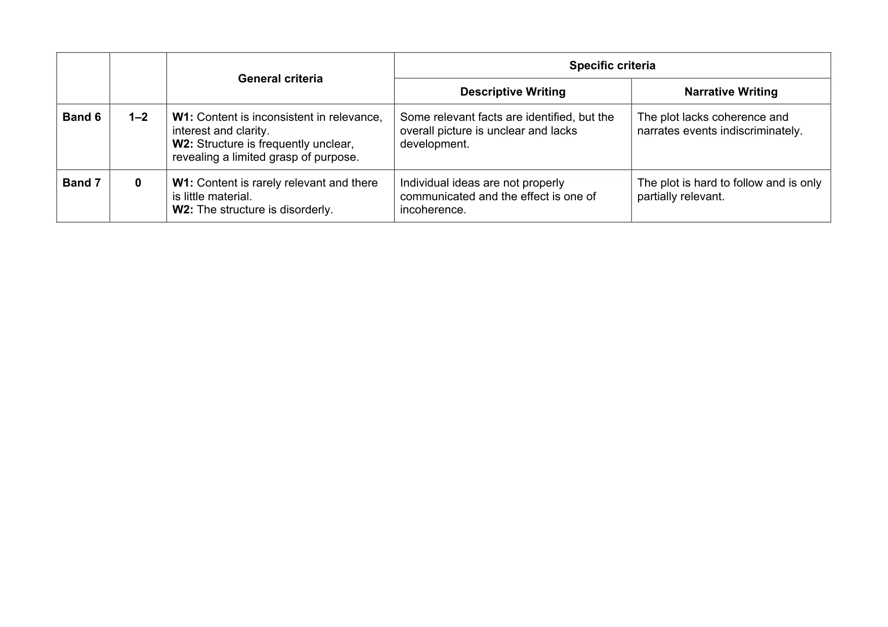 Mark scheme, page 7 of 8