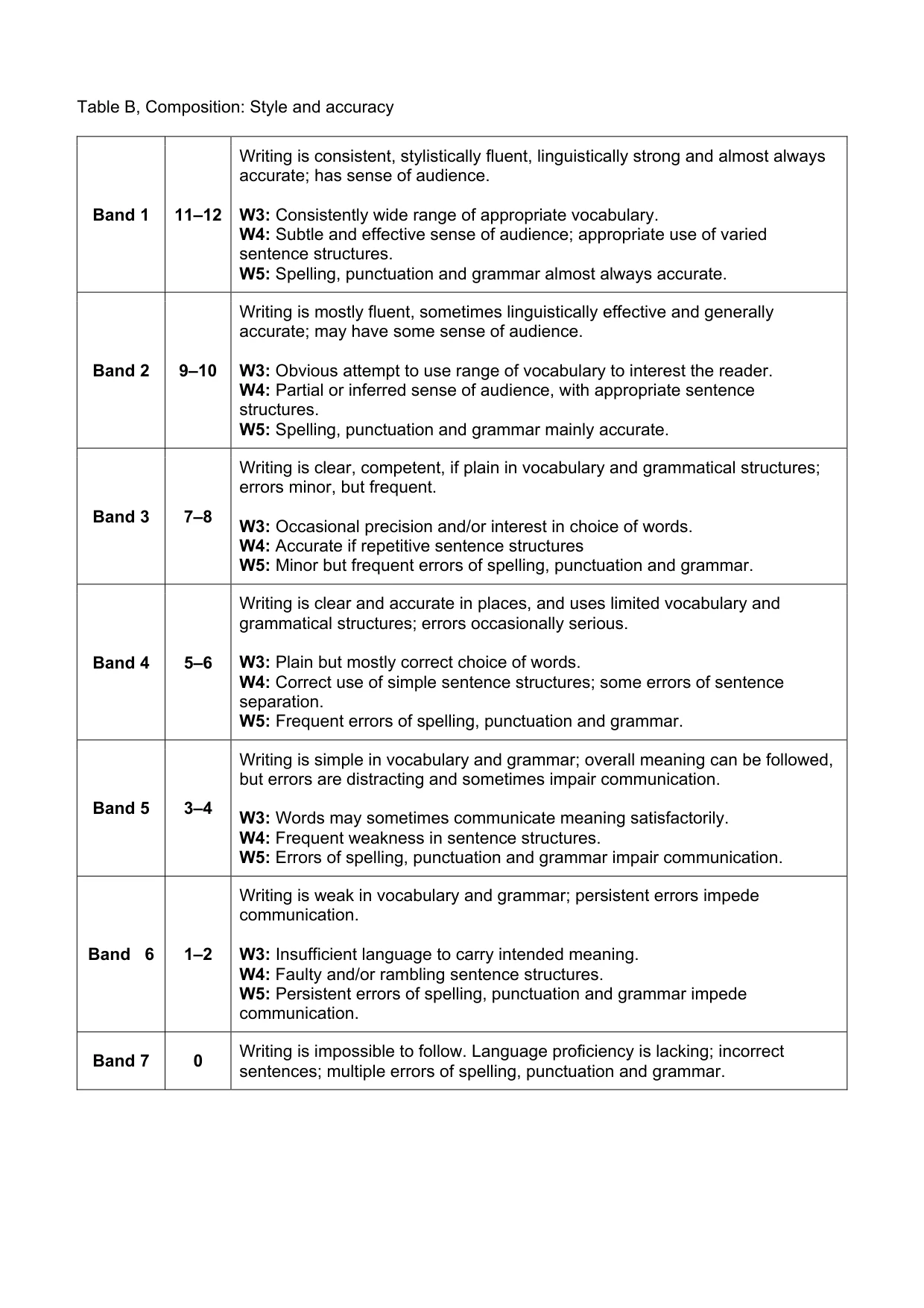 Mark scheme, page 8 of 8