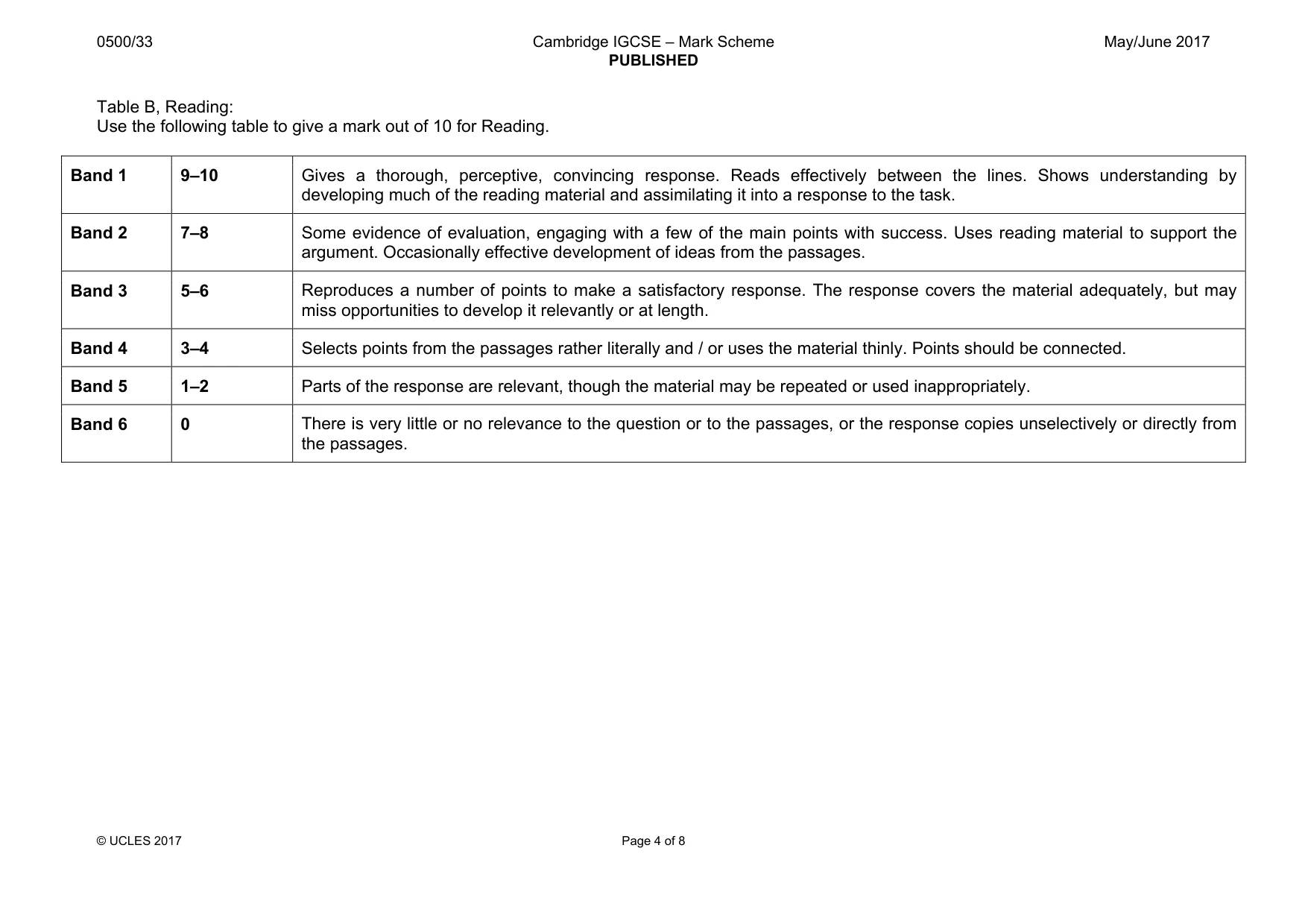 Mark scheme, page 4 of 8